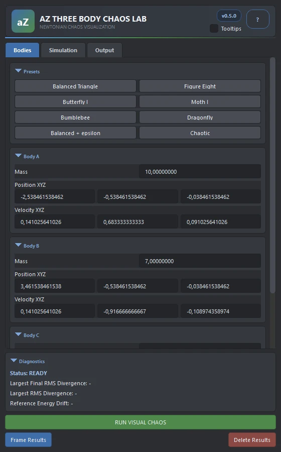 The AZ Three Body Chaos Lab window: the Bodies tab with presets and the three bodies, the Simulation tab with physics and the chaos experiment, the Output tab, and the diagnostics after a run.